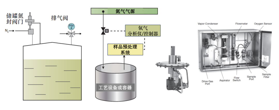 氮封2.png